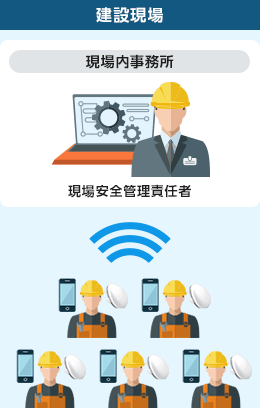 ご利用例　その1