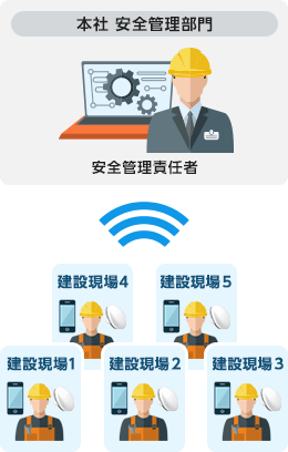 ご利用例　その2