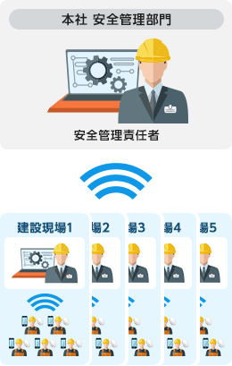ご利用例　その3