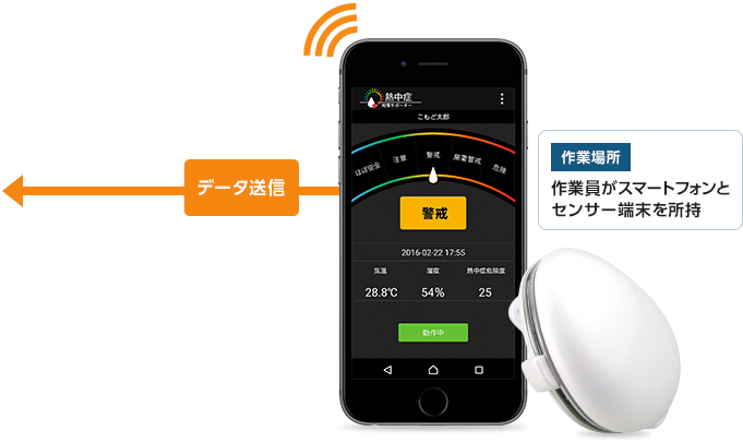 作業場所では作業員がスマートフォンとセンサーを所持し状況をチェックできます。